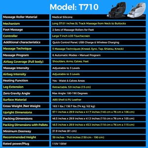 Model T710