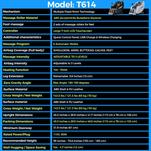 Model T614